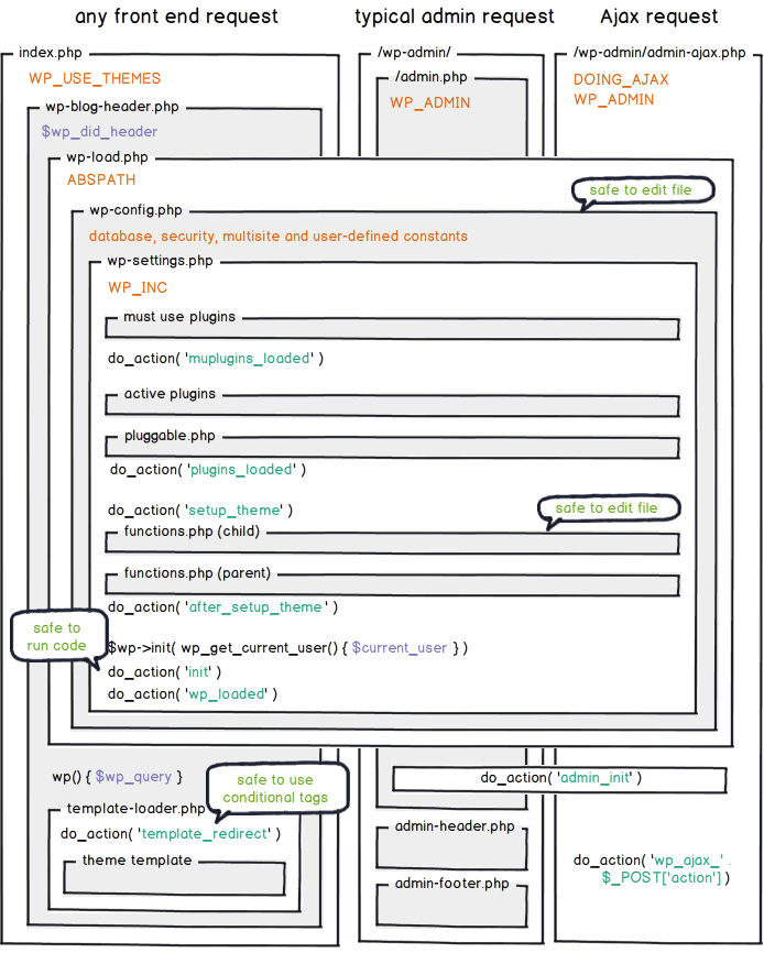 wordpress-laddningsordning.png